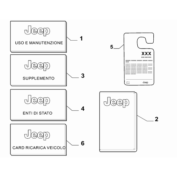 Jeep Renegade 2015-Present Board Documentation Book