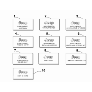 Jeep Renegade 2015-Present Board Documentation Supplement